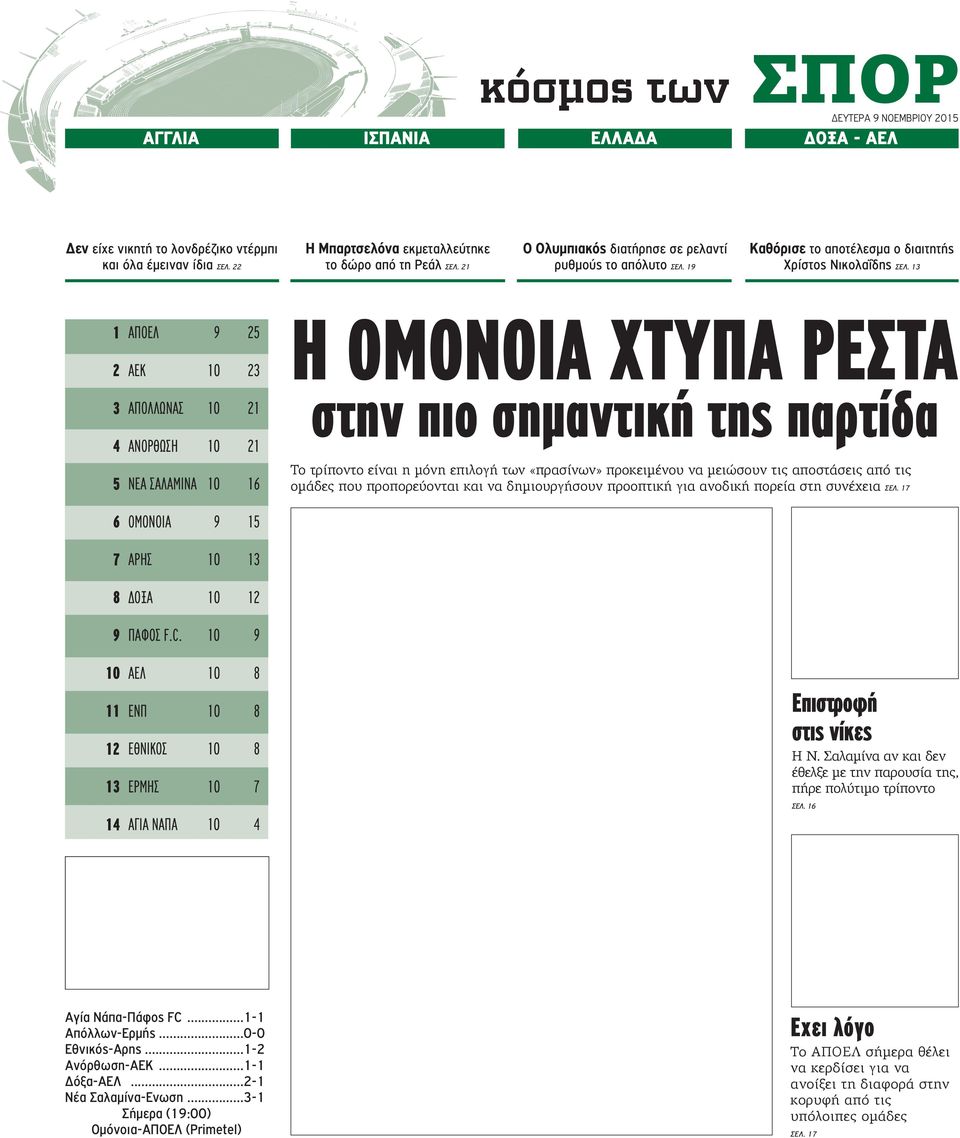 13 1 ΑΠΟΕΛ 9 25 2 ΑΕΚ 10 23 3 ΑΠΟΛΛΩΝΑΣ 10 21 4 ΑΝΟΡΘΩΣΗ 10 21 5 ΝΕΑ ΣΑΛΑΜΙΝΑ 10 16 6 ΟΜΟΝΟΙΑ 9 15 7 ΑΡΗΣ 10 13 8 ΔΟΞΑ 10 12 9 ΠΑΦΟΣ F.C.