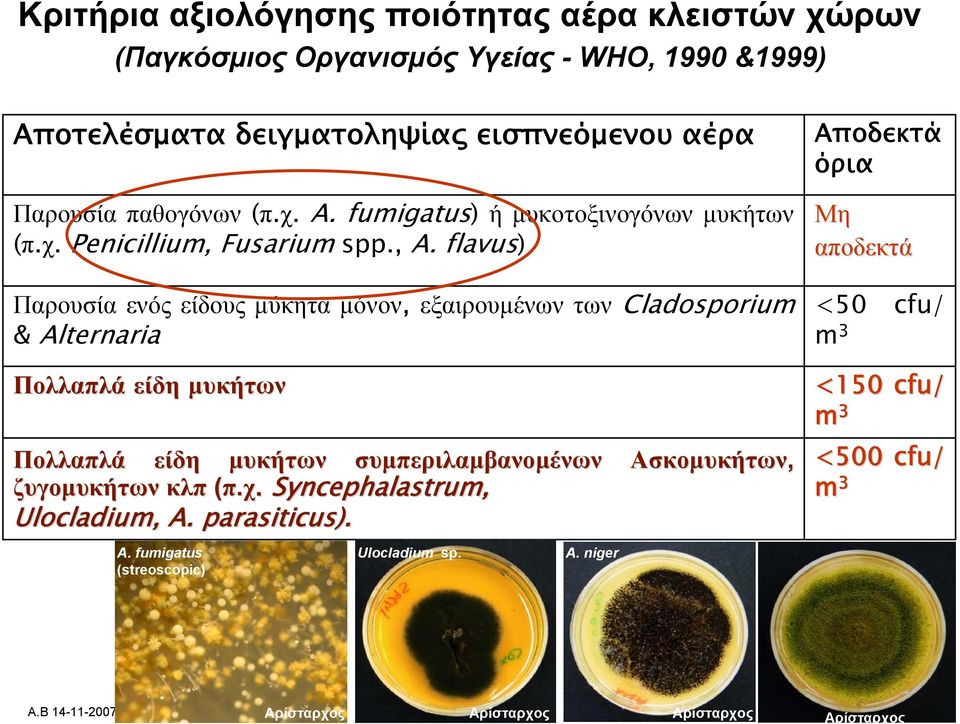 flavus) Παρουσία ενός είδους μύκητα μόνον, εξαιρουμένων των Cladosporium & Alternaria Αποδεκτά όρια Μη αποδεκτά <50 cfu/ m 3 Πολλαπλά είδη μυκήτων <150 cfu/