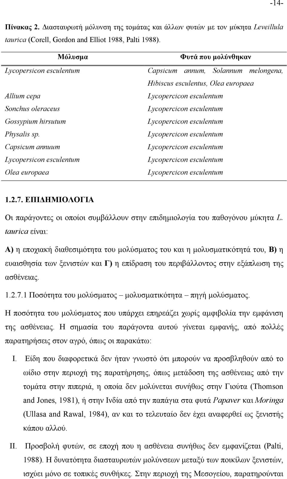 Capsicum annuum Lycopersicon esculentum Olea europaea Φυτά που µολύνθηκαν Capsicum annum, Solannum melongena, Hibiscus esculentus, Olea europaea Lycopercicon esculentum Lycopercicon esculentum