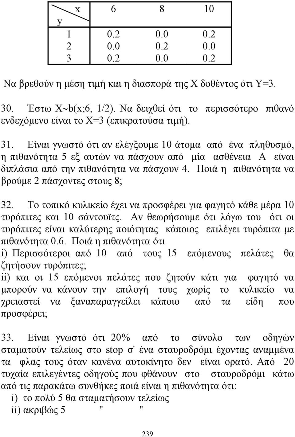 Είναι γνωστό ότι αν ελέγξουμε 10 άτομα από ένα πληθυσμό, η πιθανότητα 5 εξ αυτών να πάσχουν από μία ασθένεια A είναι διπλάσια από την πιθανότητα να πάσχουν 4.