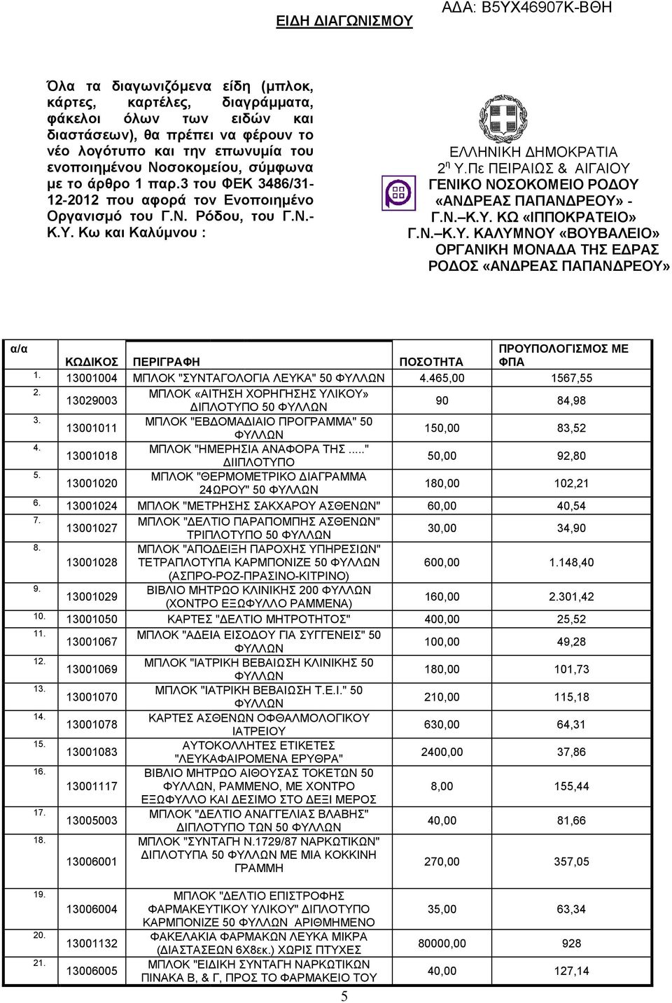 Πε ΠΕΙΡΑΙΩΣ & ΑΙΓΑΙΟΥ ΓΕΝΙΚΟ ΝΟΣΟΚΟΜΕΙΟ ΡΟΔΟΥ «ΑΝΔΡΕΑΣ ΠΑΠΑΝΔΡΕΟΥ» - Γ.Ν. Κ.Υ. ΚΩ «ΙΠΠΟΚΡΑΤΕΙΟ» Γ.Ν. Κ.Υ. ΚΑΛΥΜΝΟΥ «ΒΟΥΒΑΛΕΙΟ» ΟΡΓΑΝΙΚΗ ΜΟΝΑΔΑ ΤΗΣ ΕΔΡΑΣ ΡΟΔΟΣ «ΑΝΔΡΕΑΣ ΠΑΠΑΝΔΡΕΟΥ» α/α ΚΩΔΙΚΟΣ ΠΕΡΙΓΡΑΦΗ ΠΟΣΟΤΗΤΑ 1.