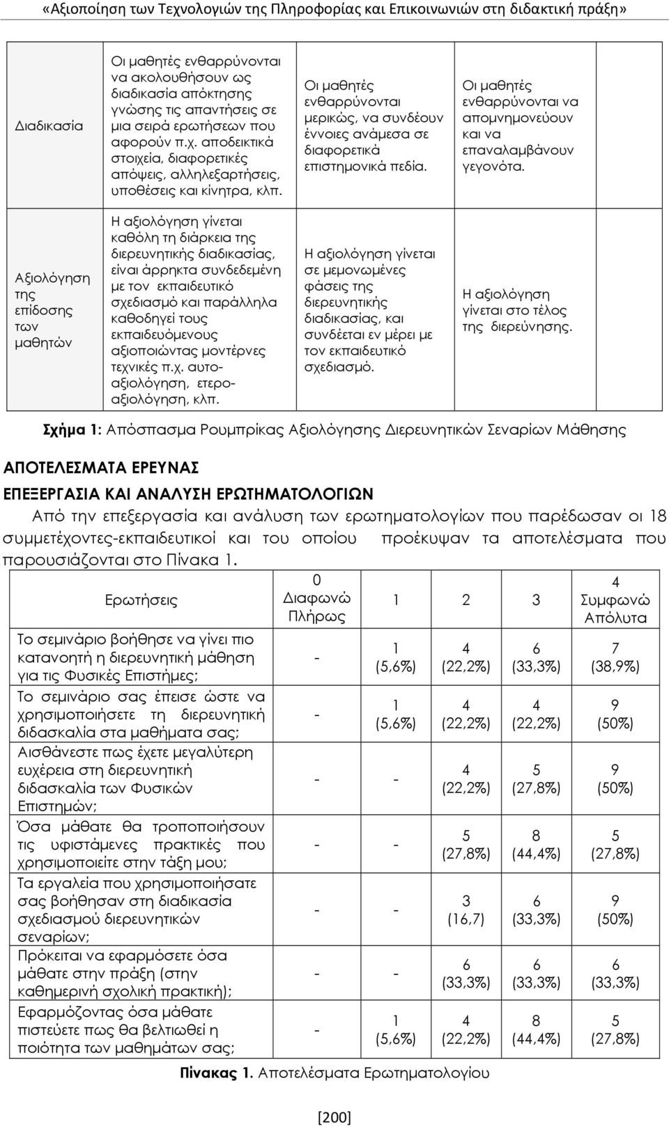 Οι μαθητές ενθαρρύνονται μερικώς, να συνδέουν έννοιες ανάμεσα σε διαφορετικά επιστημονικά πεδία. Οι μαθητές ενθαρρύνονται να απομνημονεύουν και να επαναλαμβάνουν γεγονότα.