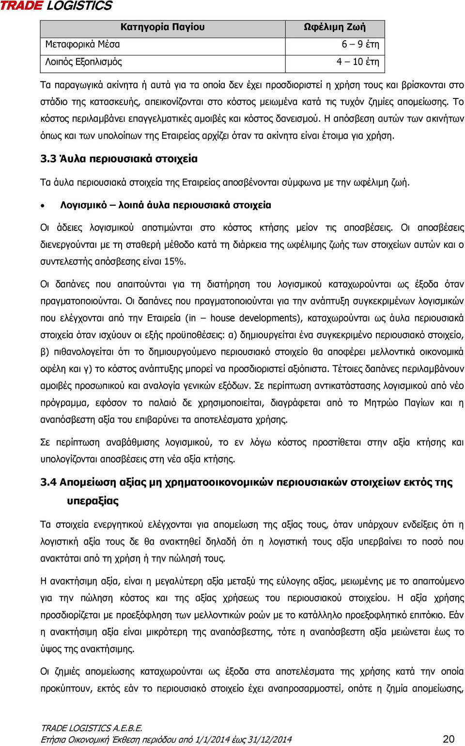 Η απόσβεση αυτών των ακινήτων όπως και των υπολοίπων της Εταιρείας αρχίζει όταν τα ακίνητα είναι έτοιμα για χρήση. 3.