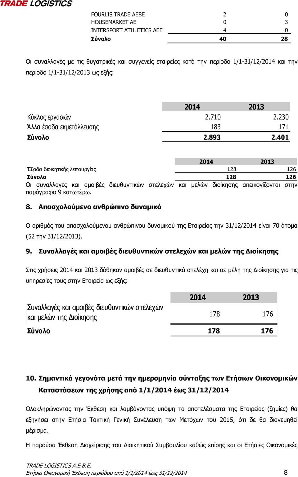 401 2014 2013 Έξοδα διοικητικής λειτουργίας 128 126 Σύνολο 128 126 Οι συναλλαγές και αμοιβές διευθυντικών στελεχών και μελών διοίκησης απεικονίζονται στην παράγραφο 9 κατωτέρω. 8.