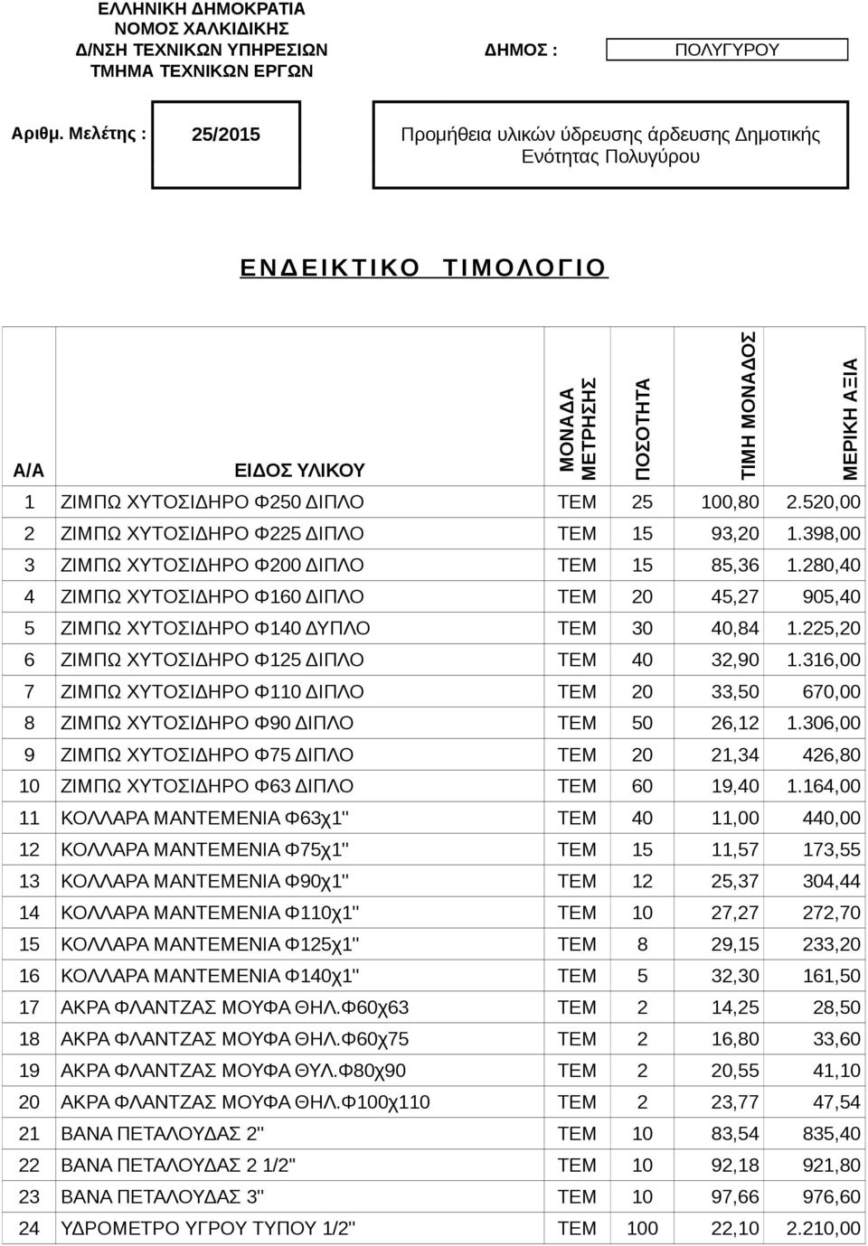 520,00 2 ΖΙΜΠΩ ΧΥΤΟΣΙΔΗΡΟ Φ225 ΔΙΠΛΟ ΤΕΜ 15 93,20 1.398,00 3 ΖΙΜΠΩ ΧΥΤΟΣΙΔΗΡΟ Φ200 ΔΙΠΛΟ ΤΕΜ 15 85,36 1.