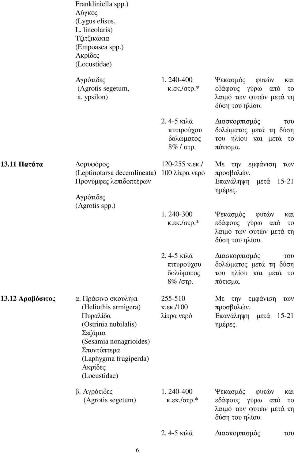 Επανάληψη µετά 15-21 13.12 Αραβόσιτος α.