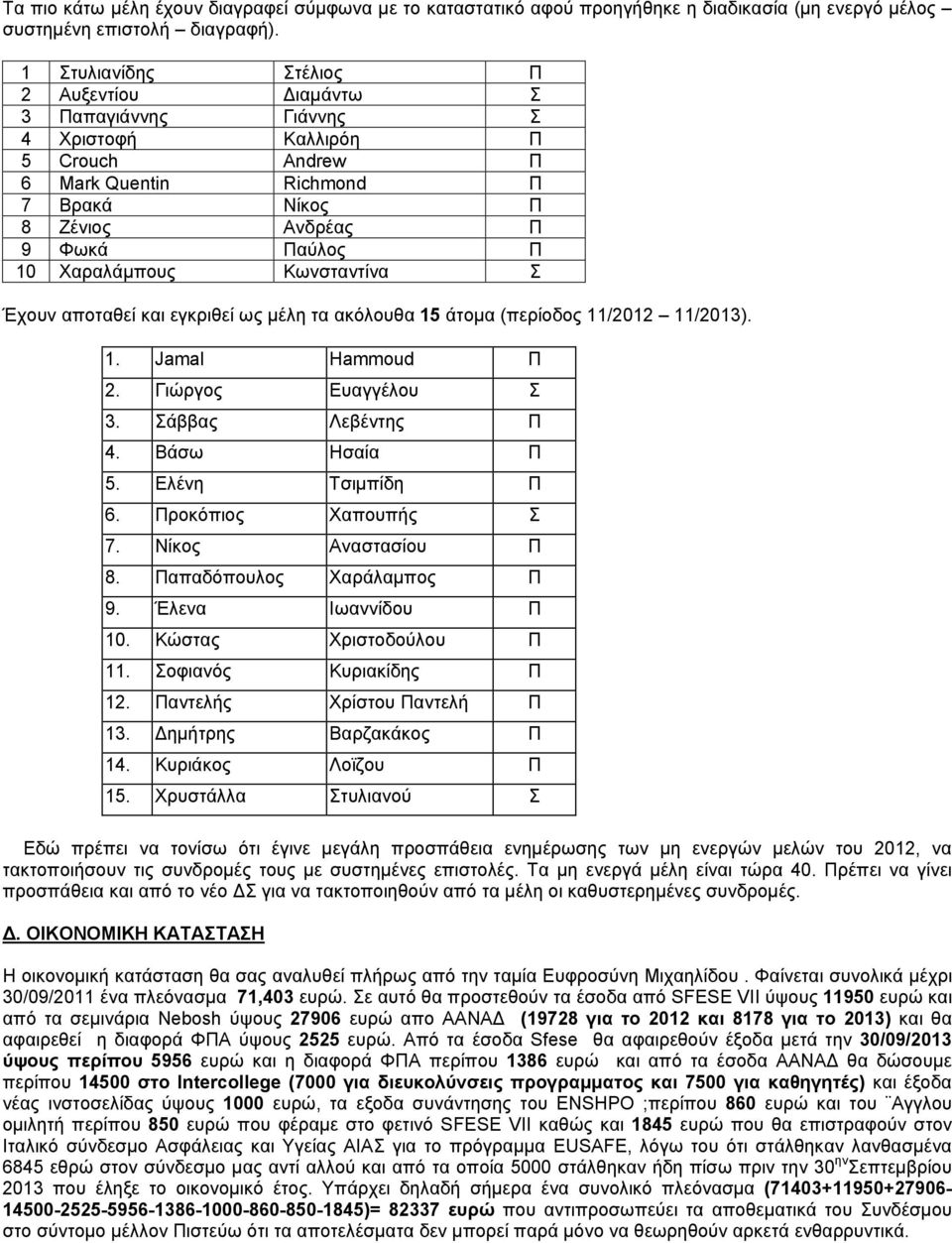 Χαραλάμπους Κωνσταντίνα Σ Έχουν αποταθεί και εγκριθεί ως μέλη τα ακόλουθα 15 άτομα (περίοδος 11/2012 11/2013). 1. Jamal Hammoud Π 2. Γιώργος Ευαγγέλου Σ 3. Σάββας Λεβέντης Π 4. Βάσω Ησαία Π 5.