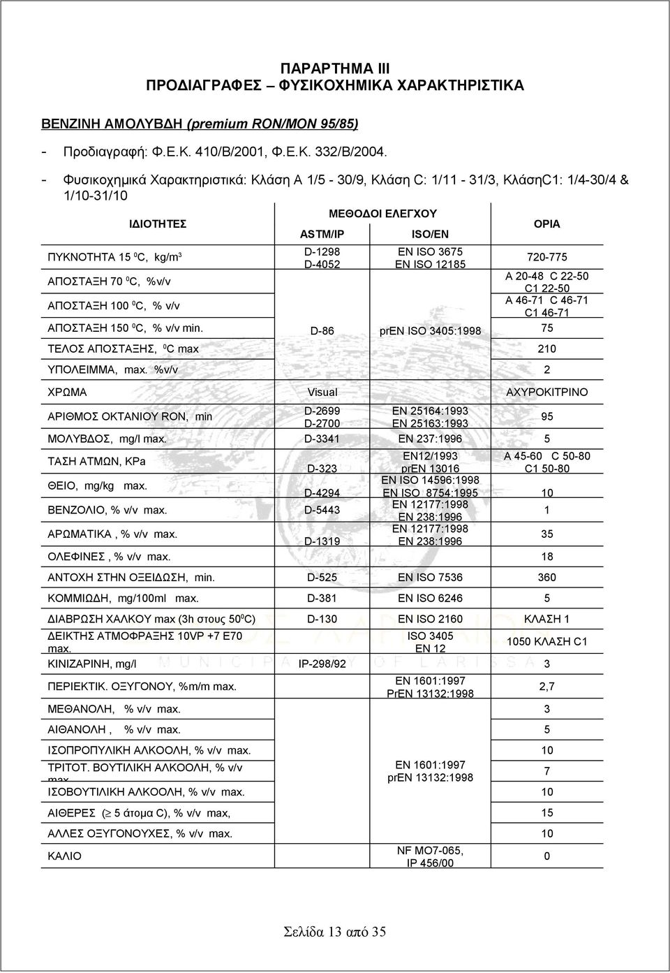 v/v ΑΠΟΣΤΑΞΗ 150 0 C, % v/v min. ΤΕΛΟΣ ΑΠΟΣΤΑΞΗΣ, 0 C max ΥΠΟΛΕΙΜΜΑ, max.