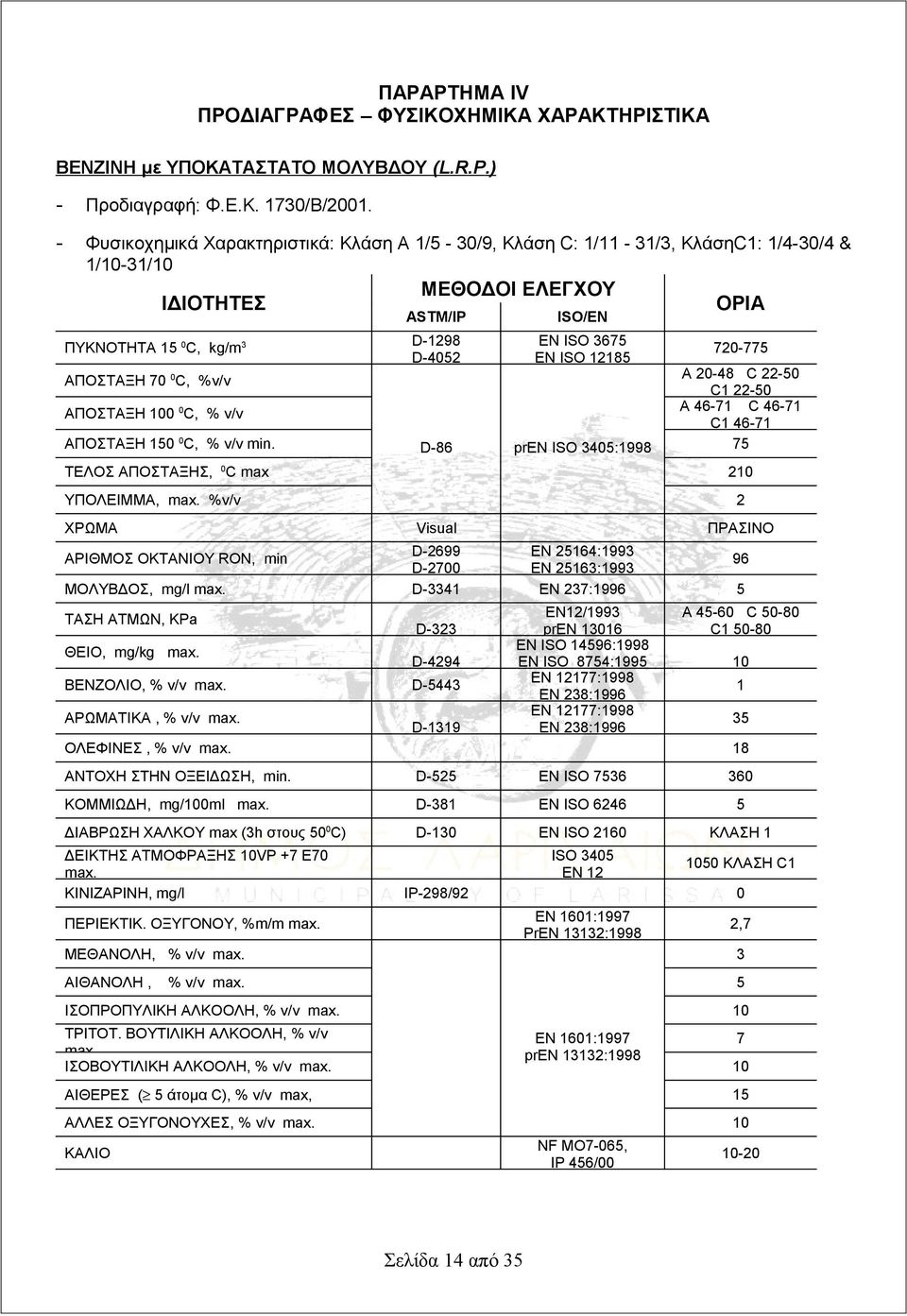 C, %v/v ΑΠΟΣΤΑΞΗ 100 0 C, % v/v ΑΠΟΣΤΑΞΗ 150 0 C, % v/v min. ΤΕΛΟΣ ΑΠΟΣΤΑΞΗΣ, 0 C max ΥΠΟΛΕΙΜΜΑ, max.