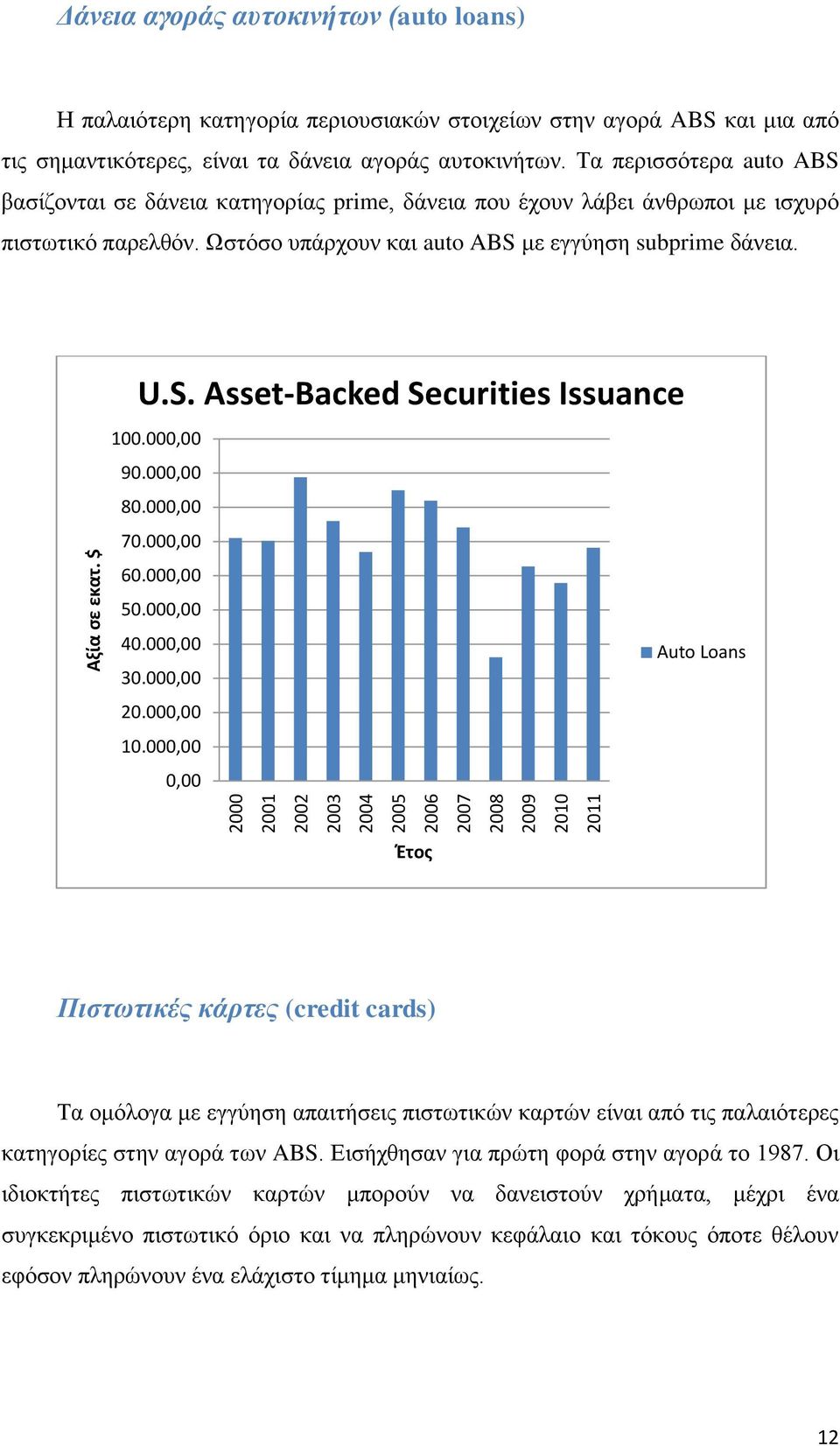 Σα πεξηζζφηεξα auto ABS βαζίδνληαη ζε δάλεηα θαηεγνξίαο prime, δάλεηα πνπ έρνπλ ιάβεη άλζξσπνη κε ηζρπξφ πηζησηηθφ παξειζφλ. Χζηφζν ππάξρνπλ θαη auto ABS κε εγγχεζε subprime δάλεηα. U.S. Asset-Backed Securities Issuance 100.