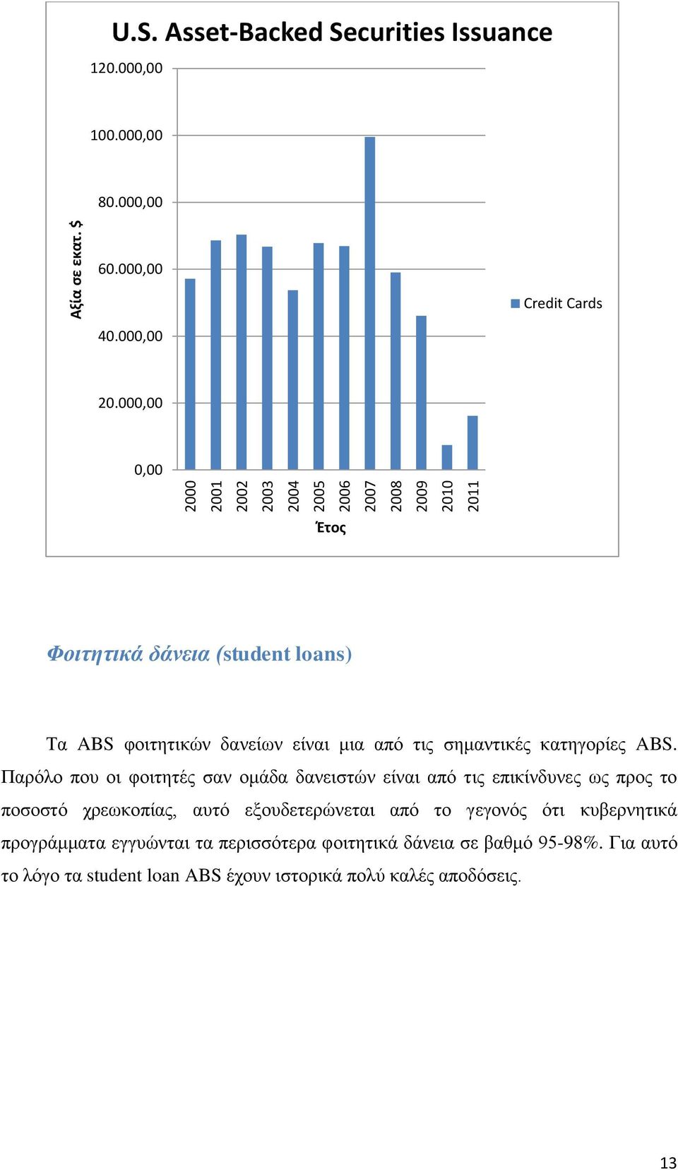 000,00 0,00 Έτος Φοιηηηικά δάνεια (student loans) Σα ABS θνηηεηηθψλ δαλείσλ είλαη κηα απφ ηηο ζεκαληηθέο θαηεγνξίεο ABS.