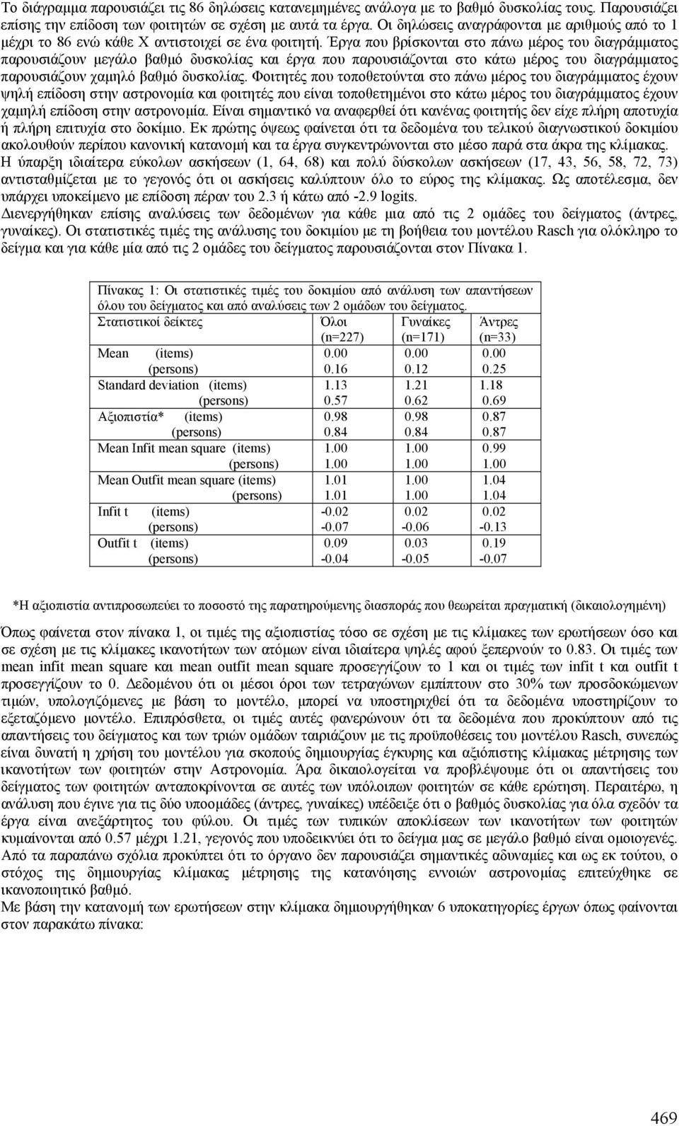 Έργα που βρίσκονται στο πάνω µέρος του διαγράµµατος παρουσιάζουν µεγάλο βαθµό δυσκολίας και έργα που παρουσιάζονται στο κάτω µέρος του διαγράµµατος παρουσιάζουν χαµηλό βαθµό δυσκολίας.