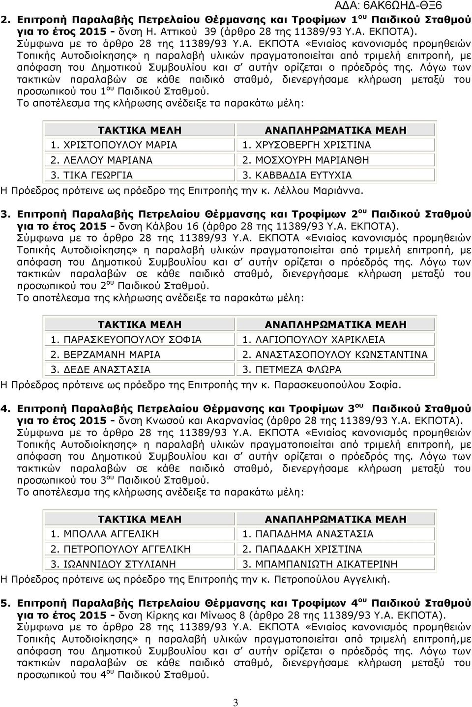 ΧΡΥΣΟΒΕΡΓΗ ΧΡΙΣΤΙΝΑ 2. ΛΕΛΛΟΥ ΜΑΡΙΑΝΑ 2. ΜΟΣΧΟΥΡΗ ΜΑΡΙΑΝΘΗ 3. ΤΙΚΑ ΓΕΩΡΓΙΑ 3. ΚΑΒΒΑ ΙΑ ΕΥΤΥΧΙΑ Η Πρόεδρος πρότεινε ως πρόεδρο της Επιτροπής την κ. Λέλλου Μαριάννα. 3. Επιτροπή Παραλαβής Πετρελαίου Θέρµανσης και Τροφίµων 2 ου Παιδικού Σταθµού για το έτος 2015 - δνση Κάλβου 16 (άρθρο 28 της 11389/93 Υ.