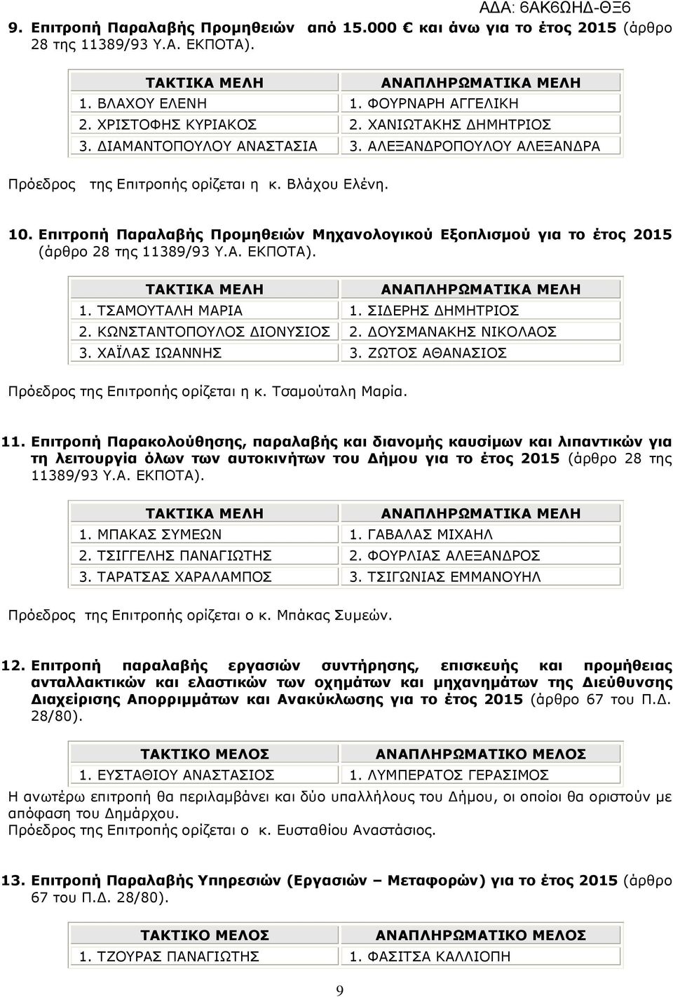 Επιτροπή Παραλαβής Προµηθειών Μηχανολογικού Εξοπλισµού για το έτος 2015 (άρθρο 28 της 11389/93 Υ.Α. ΕΚΠΟΤΑ). 1. ΤΣΑΜΟΥΤΑΛΗ ΜΑΡΙΑ 1. ΣΙ ΕΡΗΣ ΗΜΗΤΡΙΟΣ 2. ΚΩΝΣΤΑΝΤΟΠΟΥΛΟΣ ΙΟΝΥΣΙΟΣ 2.