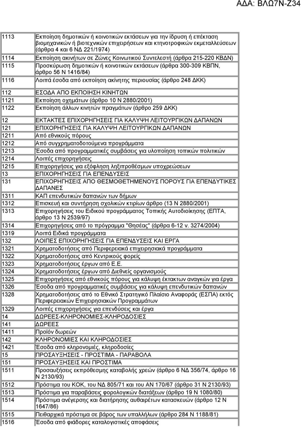 ΔΚΚ) 112 ΕΣΟΔΑ ΑΠΟ ΕΚΠΟΙΗΣΗ ΚΙΝΗΤΩΝ 1121 Εκποίηση οχημάτων (άρθρο 10 Ν 2880/2001) 1122 Εκποίηση άλλων κινητών πραγμάτων (άρθρο 259 ΔΚΚ) 12 ΕΚΤΑΚΤΕΣ ΕΠΙΧΟΡΗΓΗΣΕΙΣ ΓΙΑ ΚΑΛΥΨΗ ΛΕΙΤΟΥΡΓΙΚΩΝ ΔΑΠΑΝΩΝ 121