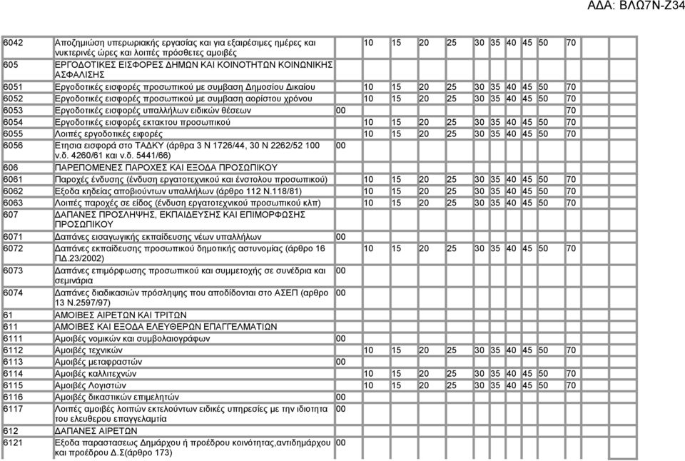 50 70 6053 Εργοδοτικές εισφορές υπαλλήλων ειδικών θέσεων 00 70 6054 Εργοδοτικές εισφορές εκτακτου προσωπικού 10 15 20 25 30 35 40 45 50 70 6055 Λοιπές εργοδοτικές ειφορές 10 15 20 25 30 35 40 45 50