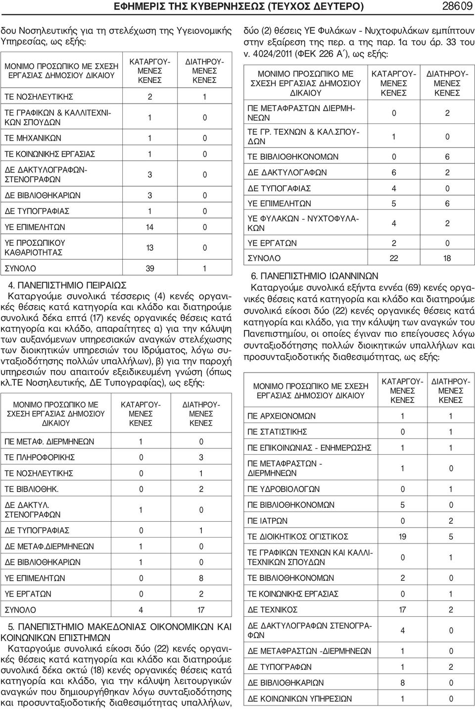 ΠΑΝΕΠΙΣΤΗΜΙΟ ΠΕΙΡΑΙΩΣ Καταργούμε συνολικά τέσσερις (4) κενές οργανι κές θέσεις κατά κατηγορία και κλάδο και διατηρούμε συνολικά δέκα επτά (17) κενές οργανικές θέσεις κατά κατηγορία και κλάδο,