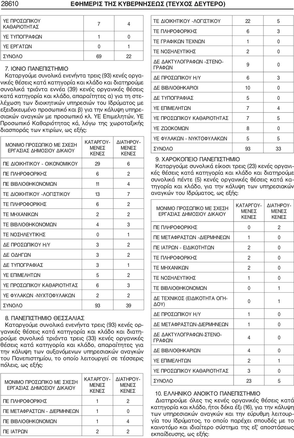 απαραίτητες α) για τη στε λέχωση των διοικητικών υπηρεσιών του Ιδρύματος με εξειδικευμένο προσωπικό και β) για την κάλυψη υπηρε σιακών αναγκών με προσωπικό κλ.