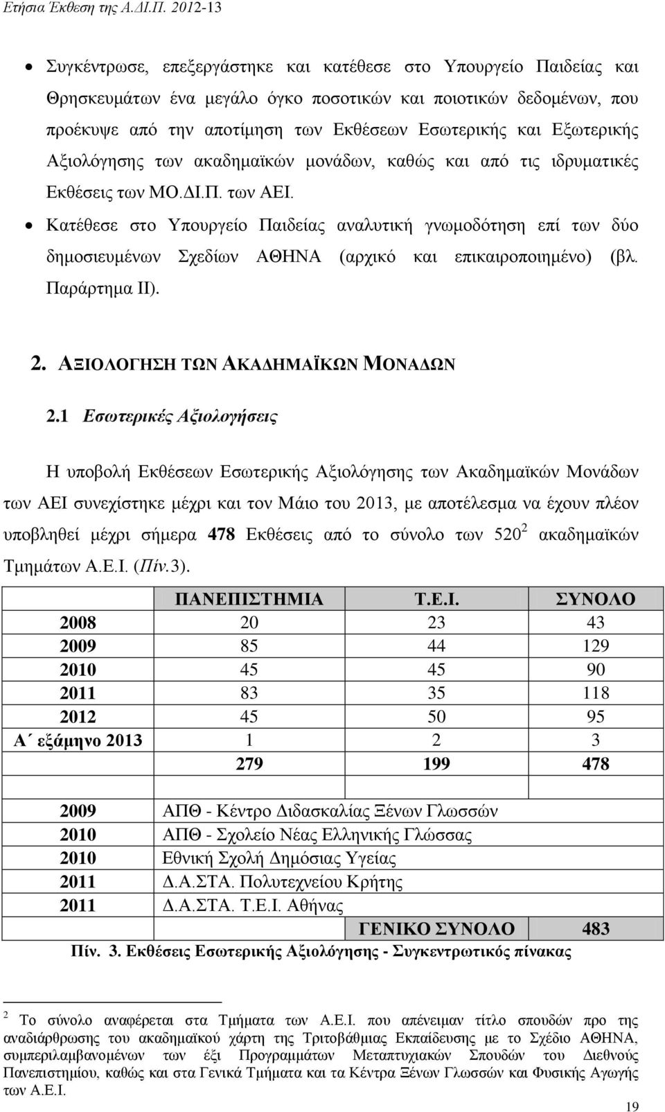 Κατέθεσε στο Υπουργείο Παιδείας αναλυτική γνωμοδότηση επί των δύο δημοσιευμένων Σχεδίων ΑΘΗΝΑ (αρχικό και επικαιροποιημένο) (βλ. Παράρτημα ΙΙ). 2. ΑΞΙΟΛΟΓΗΣΗ ΤΩΝ ΑΚΑΔΗΜΑΪΚΩΝ ΜΟΝΑΔΩΝ 2.