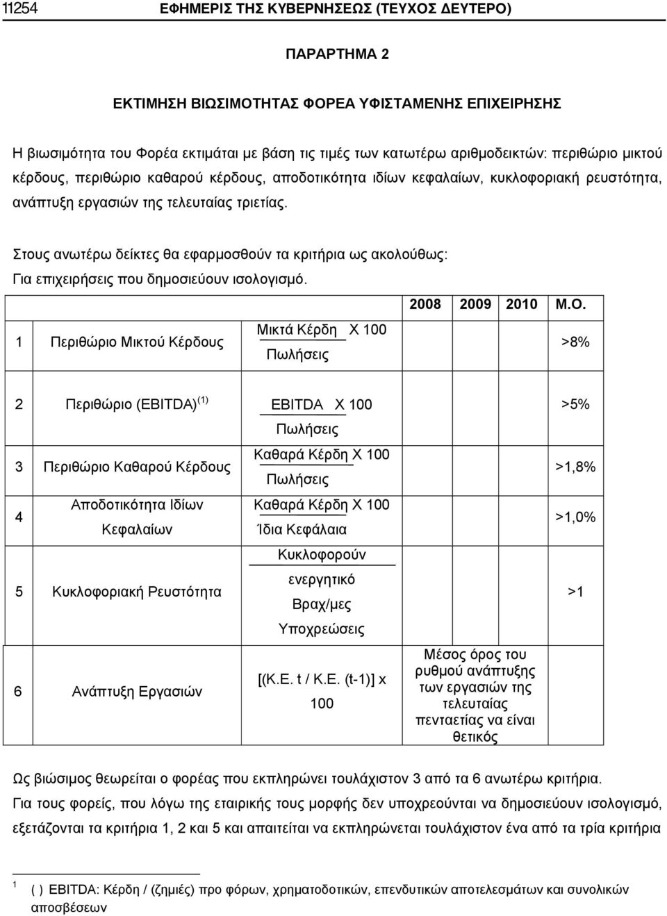 Στους ανωτέρω δείκτες θα εφαρμοσθούν τα κριτήρια ως ακολούθως: Για επιχειρήσεις που δημοσιεύουν ισολογισμό. 2008 2009 2010 Μ.Ο.