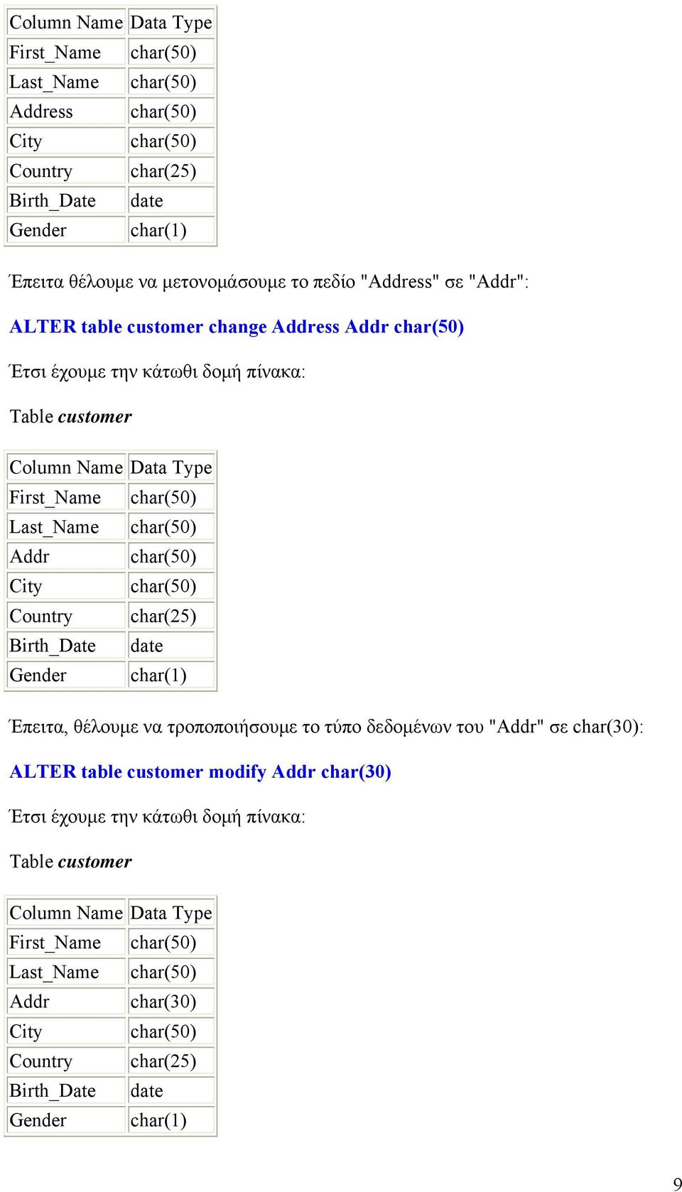 Addr char(50) City char(50) Country char(25) Birth_Date date Gender char(1) Έπειτα, θέλουμε να τροποποιήσουμε το τύπο δεδομένων του "Addr" σε char(30): ALTER table customer modify Addr