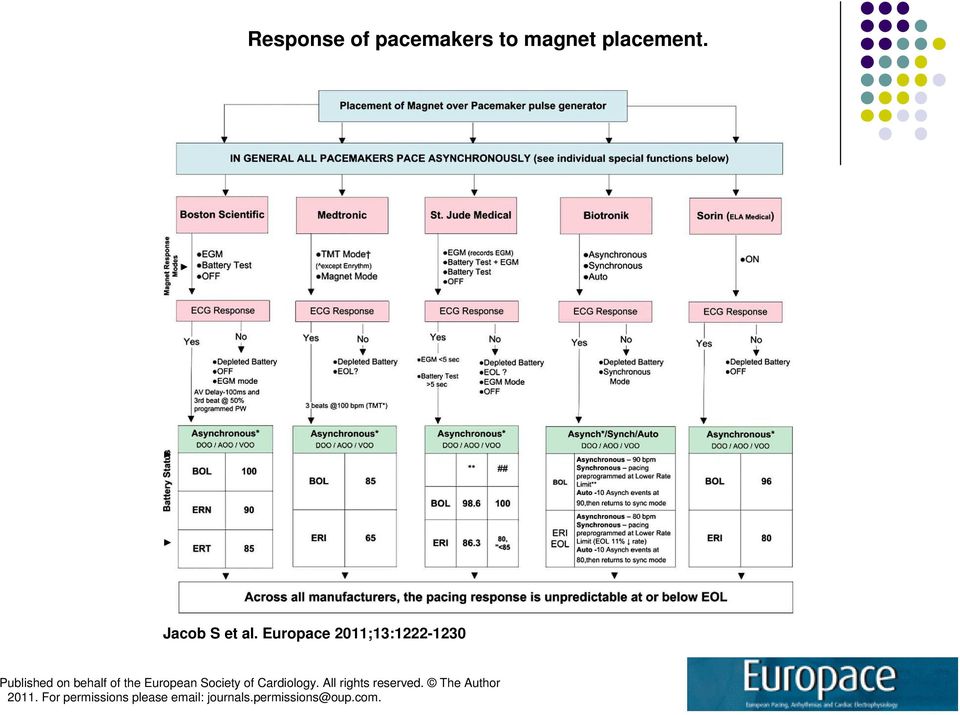 European Society of Cardiology. All rights reserved.