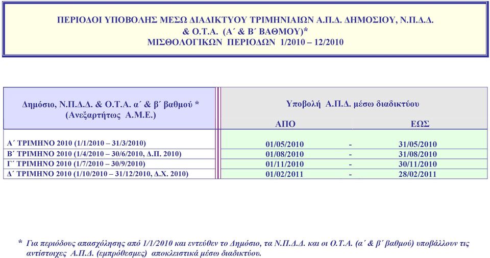 Χ. 2010) 01/02/2011-28/02/2011 * Για περιόδους απασχόλησης από 1/1/2010 και εντεύθεν το Δημόσιο, τα Ν.Π.Δ.Δ. και οι Ο.Τ.Α. (α & β βαθμού) υποβάλλουν τις αντίστοιχες Α.