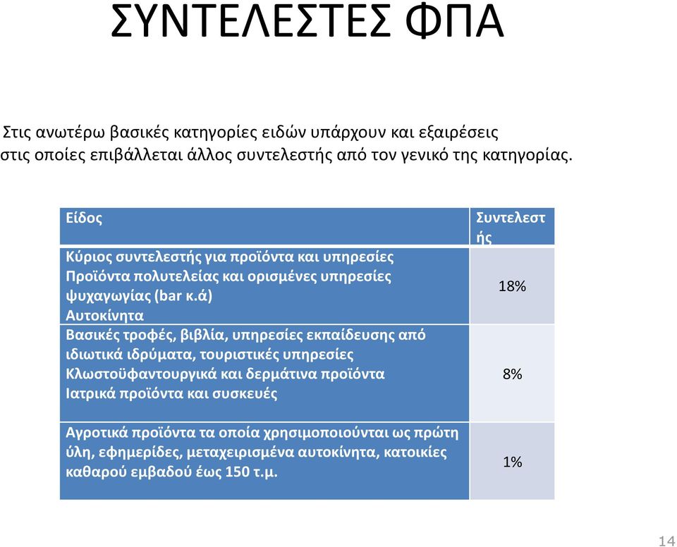 ά) Αυτοκίνθτα Βαςικζσ τροφζσ, βιβλία, υπθρεςίεσ εκπαίδευςθσ από ιδιωτικά ιδρφματα, τουριςτικζσ υπθρεςίεσ Κλωςτοχφαντουργικά και δερμάτινα προϊόντα