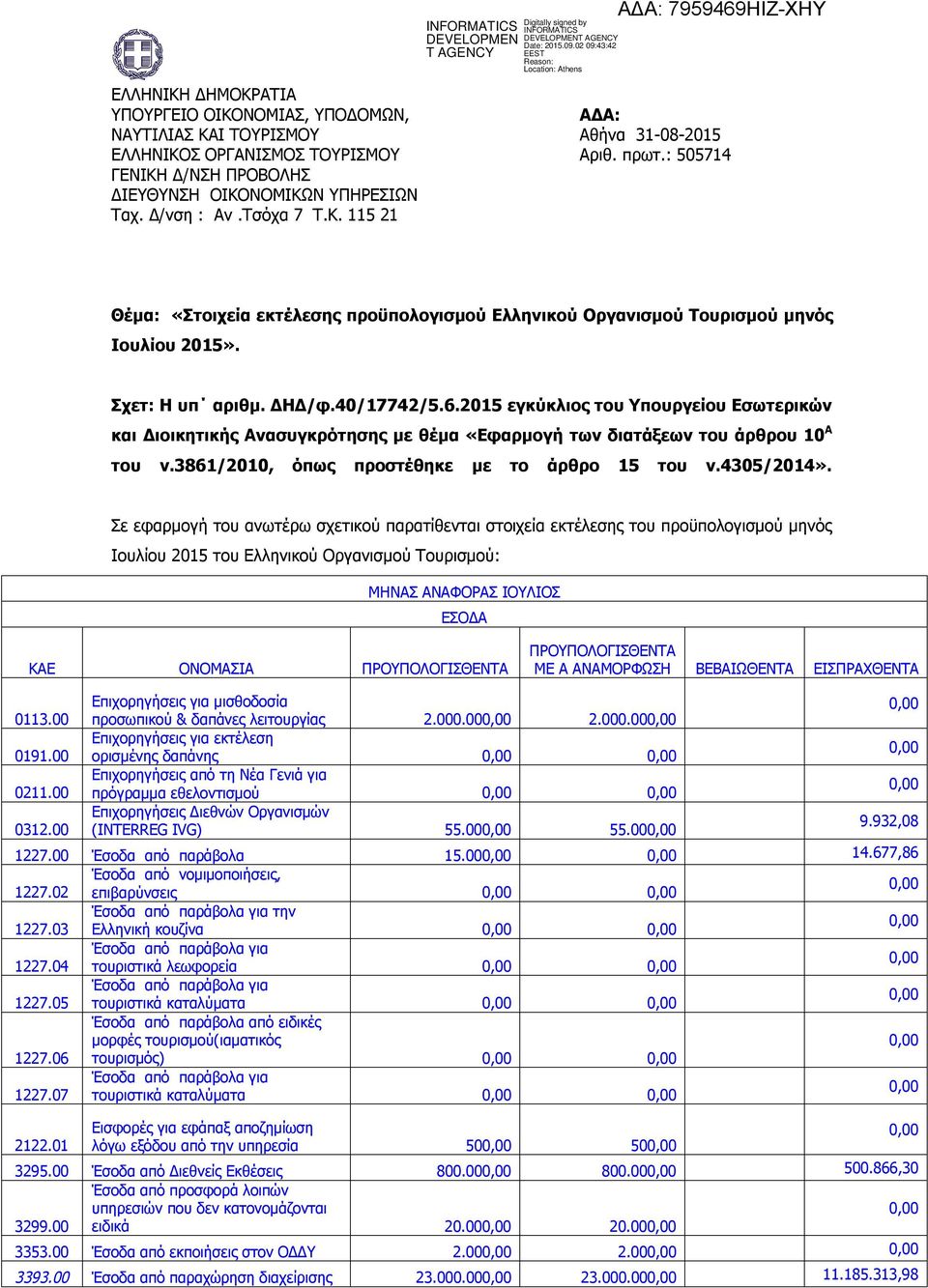 Σχετ: Η υπ αριθμ. ΔΗΔ/φ.40/17742/5.6.2015 εγκύκλιος του Υπουργείου Εσωτερικών και Διοικητικής Ανασυγκρότησης με θέμα «Εφαρμογή των διατάξεων του άρθρου 10 Α του ν.