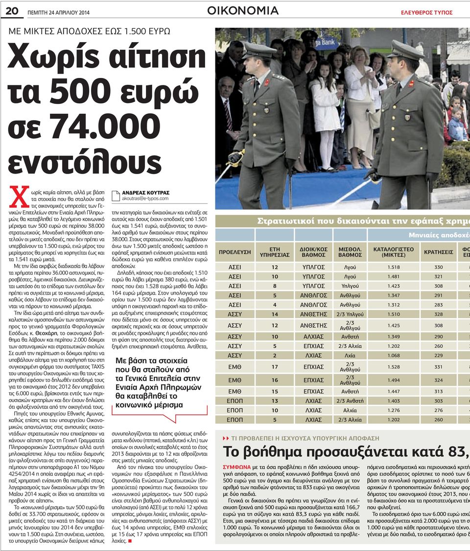 των 500 ευρώ σε περίπου 38.000 στρατιωτικούς. Μοναδική προϋπόθεση αποτελούν οι μικτές αποδοχές, που δεν πρέπει να υπερβαίνουν τα 1.