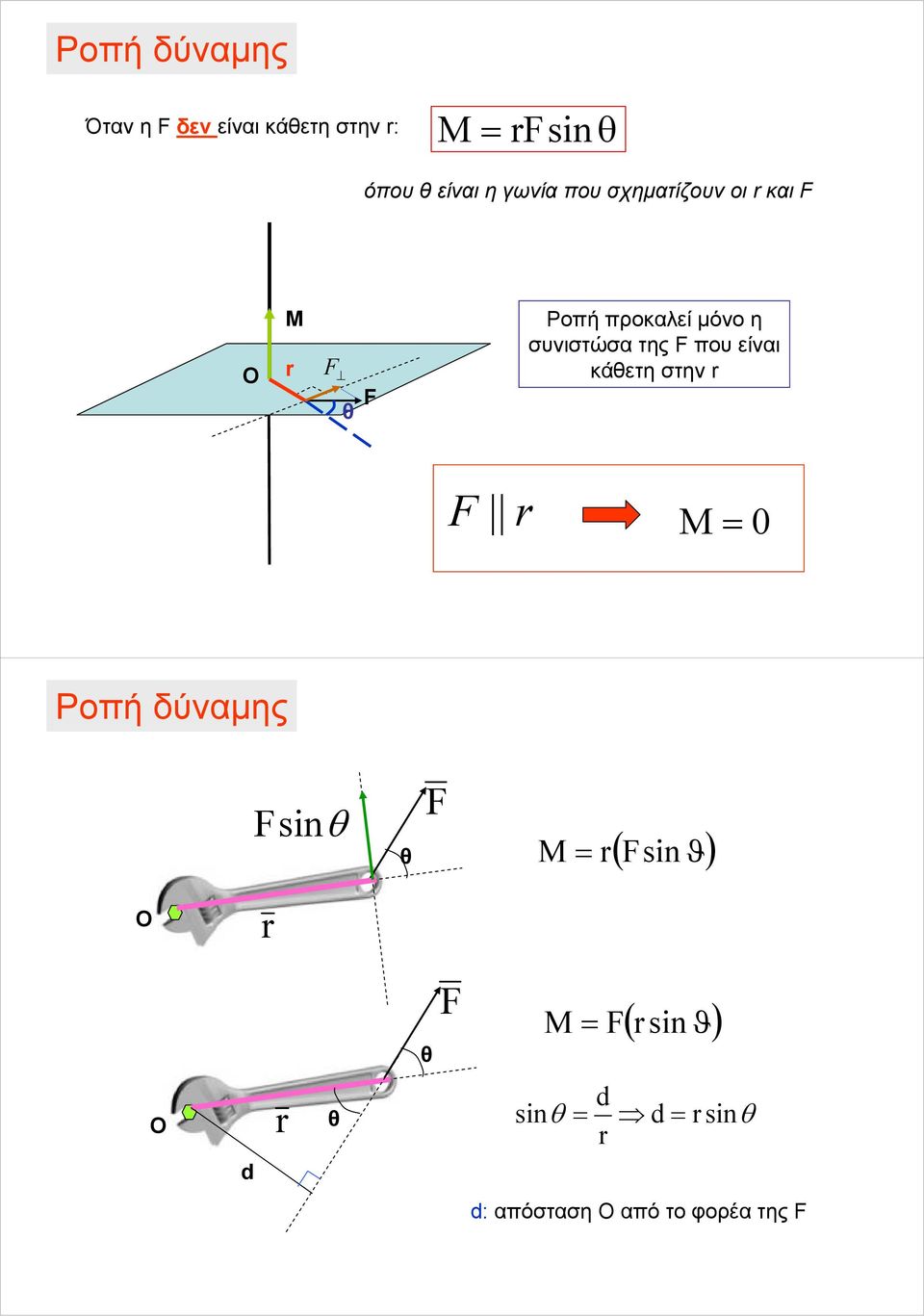 η συνιστώσα της που είναι κάθετη στην r r 0 Ροπή δύναμης snθ θ