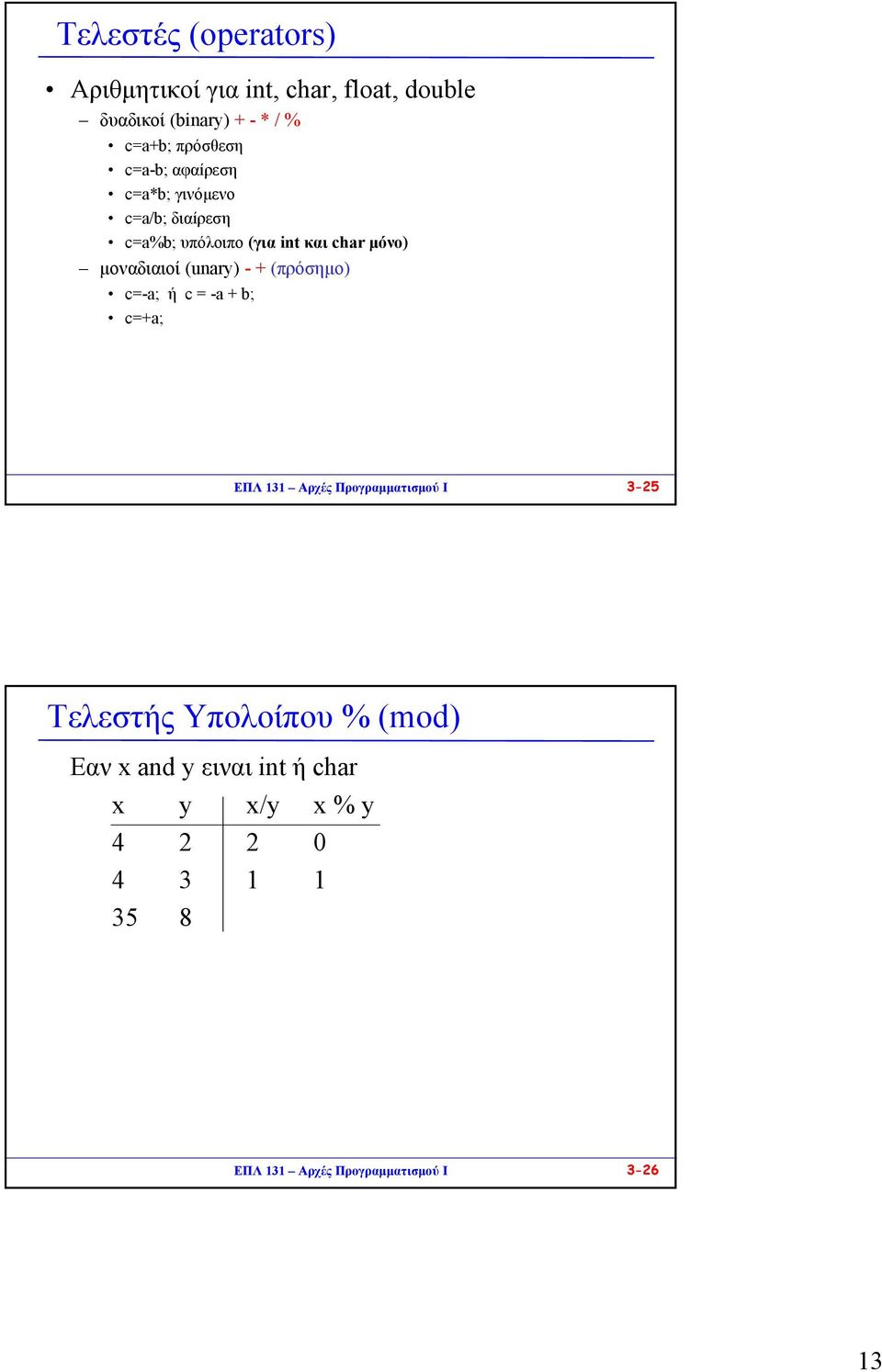 µοναδιαιoί (unary) -+(πρόσηµο) c=-a; ή c = -a + b; c=+a; ΕΠΛ 131 Αρχές Προγραµµατισµού I 3-25 Τελεστής