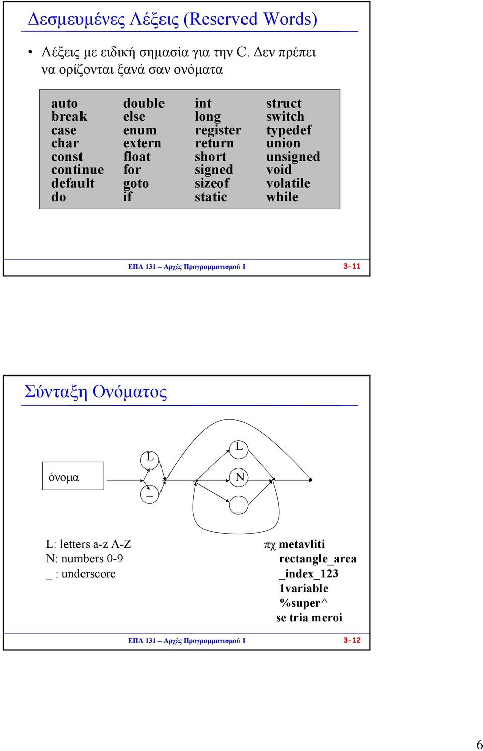 long register return short signed sizeof static struct switch typedef union unsigned void volatile while ΕΠΛ 131 Αρχές Προγραµµατισµού