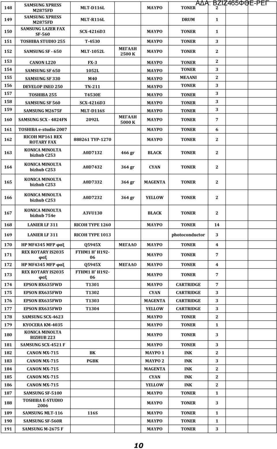 3 157 TOSHIBA 255 T4530E ΜΑΥΡΟ TONER 3 158 SAMSUNG SF 560 SCX-4216D3 ΜΑΥΡΟ TONER 3 159 SAMSUNG M2675F MLT-D116S ΜΑΥΡΟ TONER 3 160 SAMSUNG SCX - 4824FN 2092L 5000 K ΜΑΥΡΟ TONER 7 161 TOSHIBA e-studio