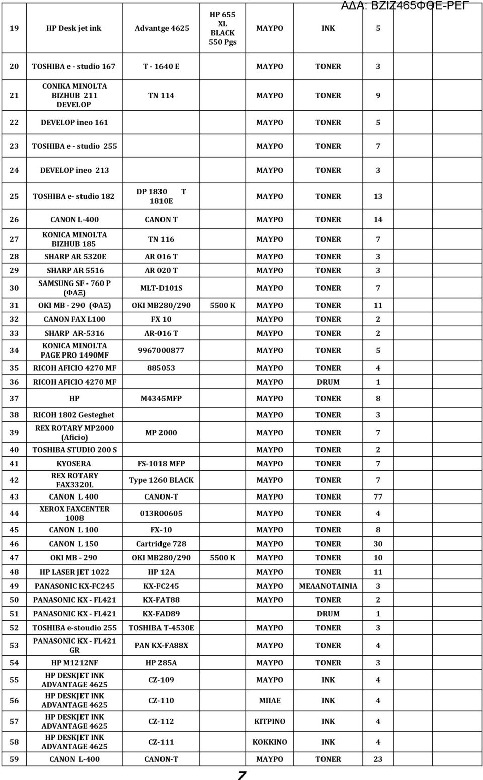 BIZHUB 185 TN 116 ΜΑΥΡΟ TONER 7 28 SHARP AR 5320E AR 016 T ΜΑΥΡΟ TONER 3 29 SHARP AR 5516 AR 020 T ΜΑΥΡΟ TONER 3 30 SAMSUNG SF - 760 P (ΦΑΞ) MLT-D101S ΜΑΥΡΟ TONER 7 31 OKI MB - 290 (ΦΑΞ) OKI
