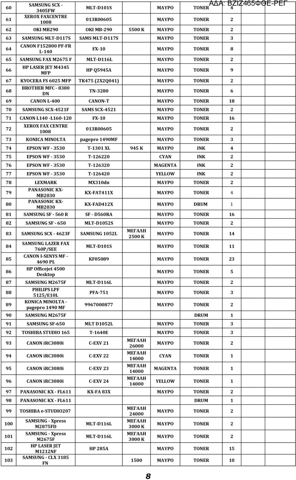 BROTHER MFC - 8380 DN TN-3280 ΜΑΥΡΟ TONER 6 69 CANON L-400 CANON-T ΜΑΥΡΟ TONER 18 70 SAMSUNG SCX-4521F SAMS SCX-4521 ΜΑΥΡΟ TONER 2 71 CANON L140 -L160-120 FX-10 ΜΑΥΡΟ TONER 16 72 XEROX FAX CENTRE