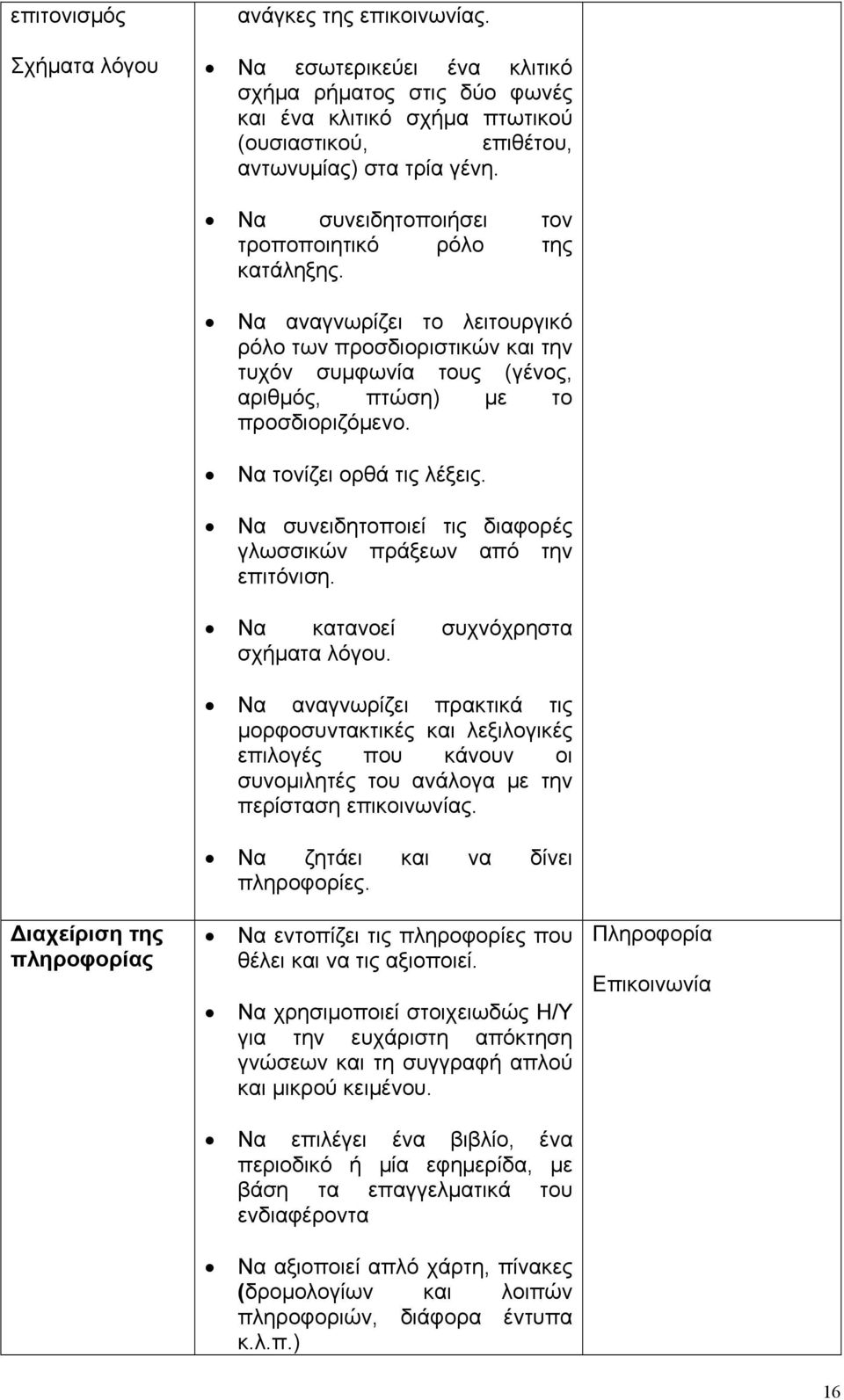 Να τονίζει ορθά τις λέξεις. Να συνειδητοποιεί τις διαφορές γλωσσικών πράξεων από την επιτόνιση. Να κατανοεί συχνόχρηστα σχήματα λόγου.