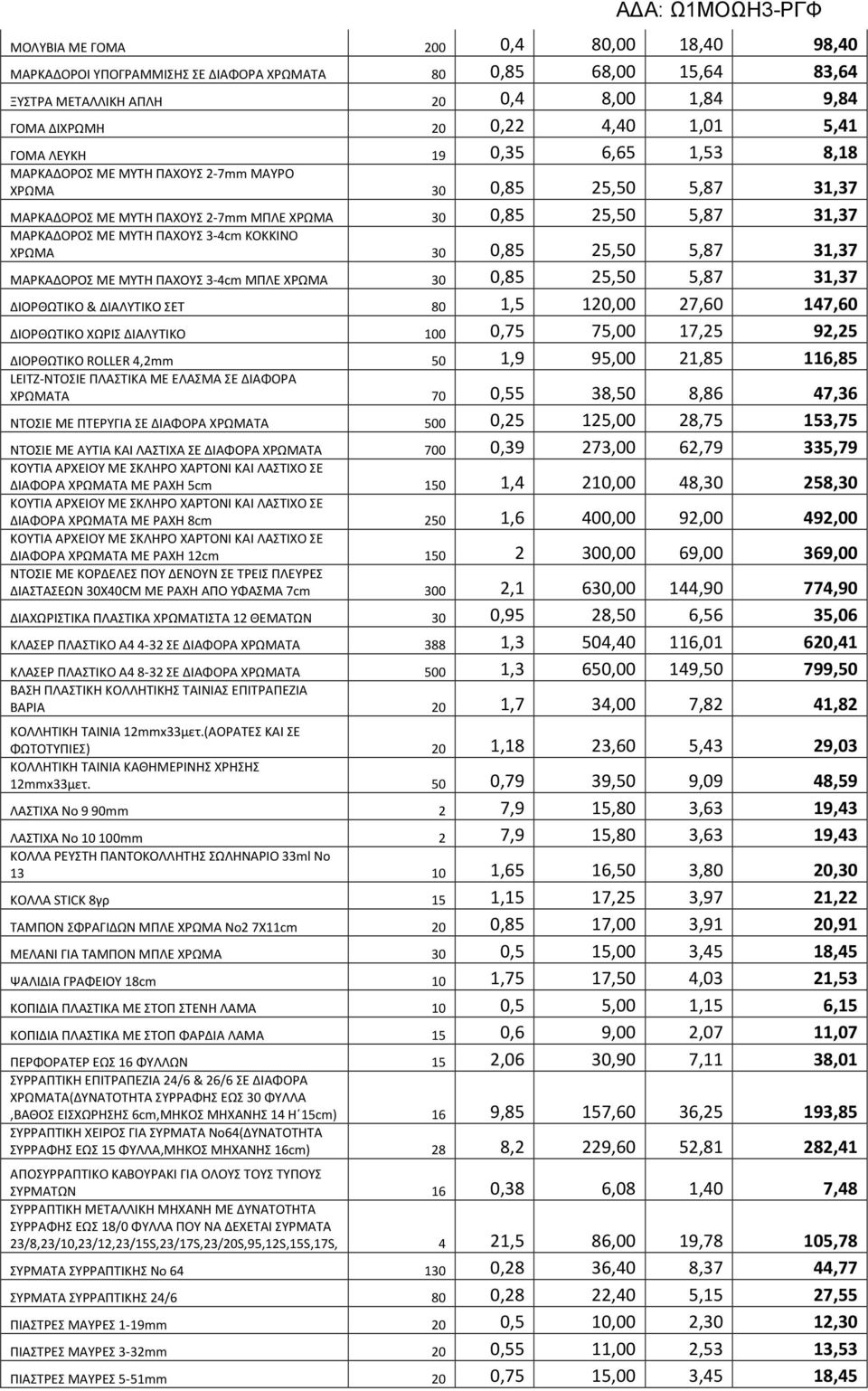 ΚΟΚΚΙΝΟ ΧΡΩΜΑ 30 0,85 25,50 5,87 31,37 ΜΑΡΚΑΔΟΡΟΣ ΜΕ ΜΥΤΗ ΠΑΧΟΥΣ 3-4cm ΜΠΛΕ ΧΡΩΜΑ 30 0,85 25,50 5,87 31,37 ΔΙΟΡΘΩΤΙΚΟ & ΔΙΑΛΥΤΙΚΟ ΣΕΤ 80 1,5 120,00 27,60 147,60 ΔΙΟΡΘΩΤΙΚΟ ΧΩΡΙΣ ΔΙΑΛΥΤΙΚΟ 100 0,75