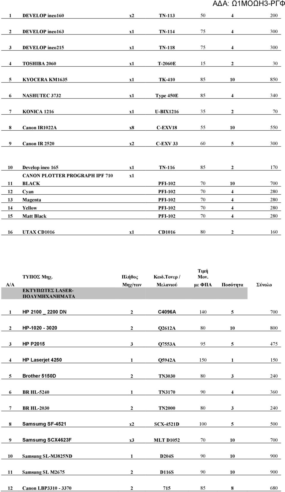 710 x1 11 BLACK PFI-102 70 10 700 12 Cyan PFI-102 70 4 280 13 Magenta PFI-102 70 4 280 14 Yellow PFI-102 70 4 280 15 Matt Black PFI-102 70 4 280 16 UTAX CD1016 x1 CD1016 80 2 160 ΤΥΠΟΣ Μηχ.