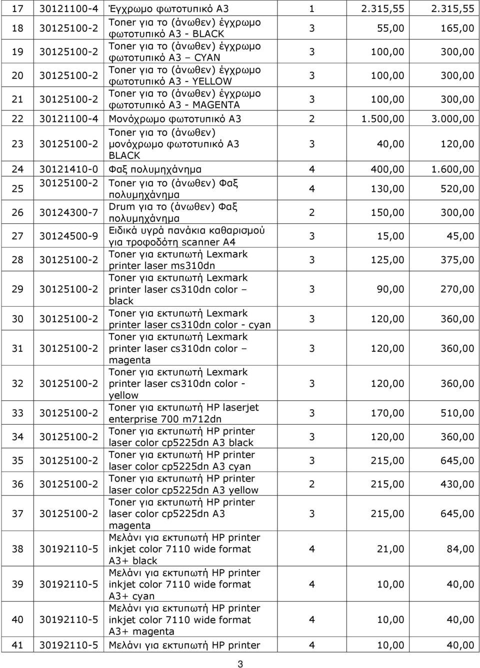φωτοτυπικό Α - YELLOW 100,00 00,00 21 0125100-2 Toner για το (άνωθεν) έγχρωµο φωτοτυπικό Α - MAGENTA 100,00 00,00 22 0121100-4 Μονόχρωµο φωτοτυπικό Α 2 1.500,00.
