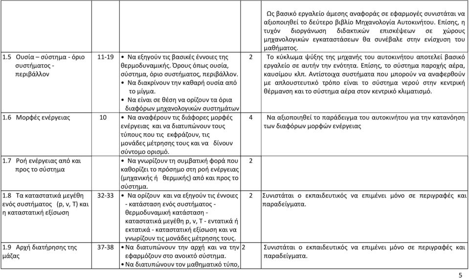 6 Μορφές ενέργειας 10 Να αναφέρουν τις διάφορες μορφές ενέργειας και να διατυπώνουν τους τύπους που τις εκφράζουν, τις μονάδες μέτρησης τους και να δίνουν σύντομο ορισμό. 1.7 Ροή ενέργειας από και προς το σύστημα 1.