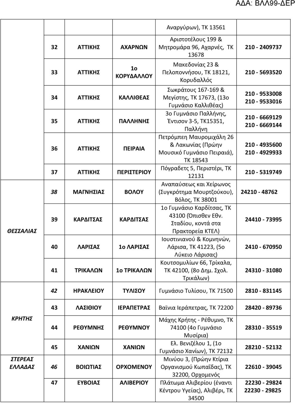 17673, (13ο Γυμνάσιο Καλλιθέας) 3ο Γυμνάσιο Παλλήνης, Έντισον 3-5, ΤΚ15351, Παλλήνη Πετρόμπεη Μαυρομιχάλη 26 & Λακωνίας (Πρώην Μουσικό Γυμνάσιο Πειραιά), ΤΚ 18543 Πόγραδετς 5, Περιστέρι, ΤΚ 12131