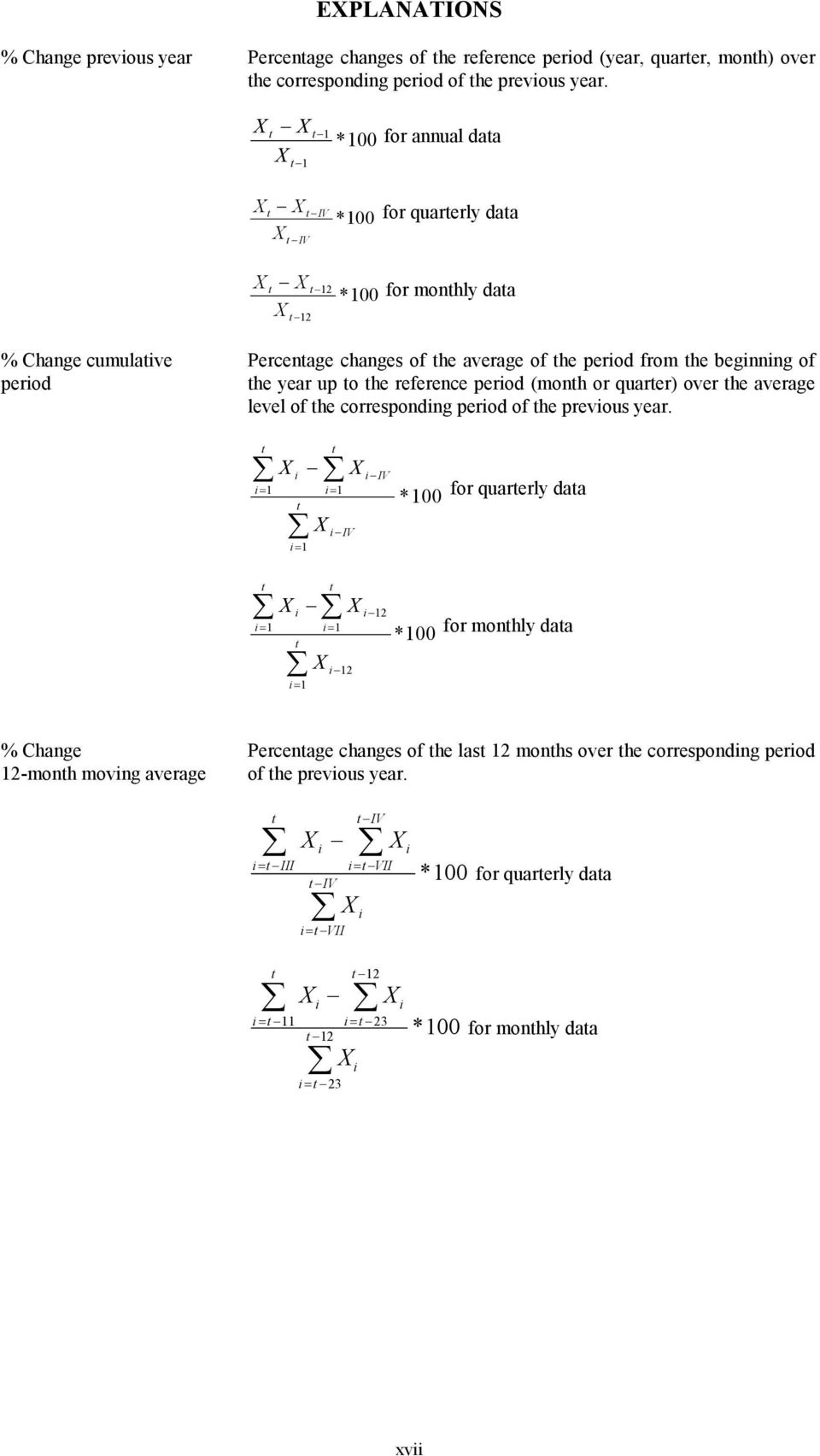 reference period (monh or quarer) over he average level of he corresponding period of he previous year.