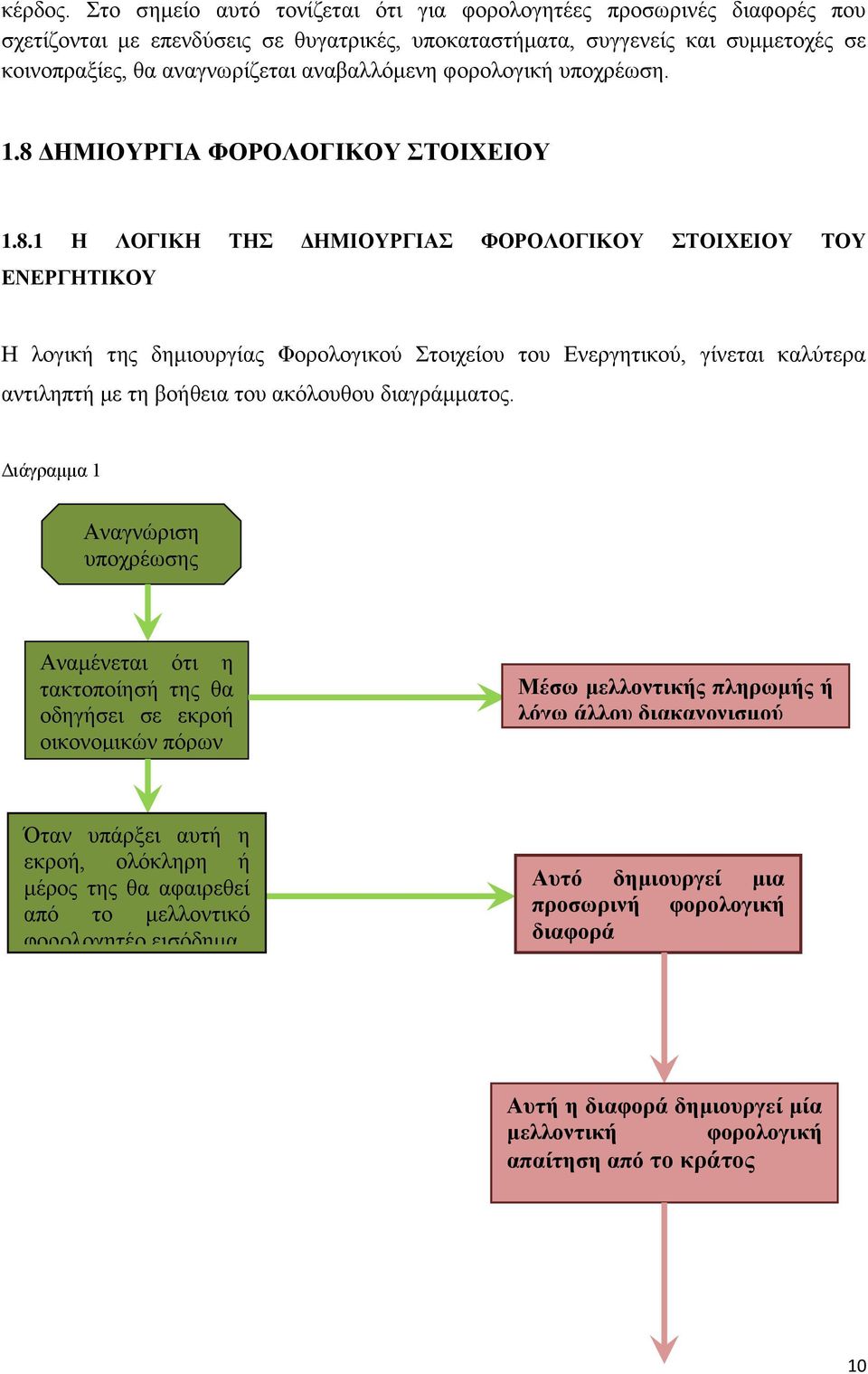 θνξνινγηθή ππνρξέσζε. 1.8 