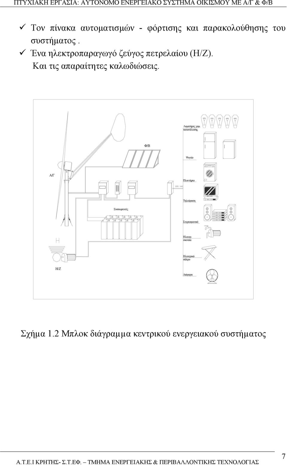 Λαµπτήρες χαµ. κατανάλωσης Φ/Β Ψυγείο Α/Γ Πλυντήριο Τηλεόραση Συσσωρευτές Στερεοφωνικό Ηλεκτρ.