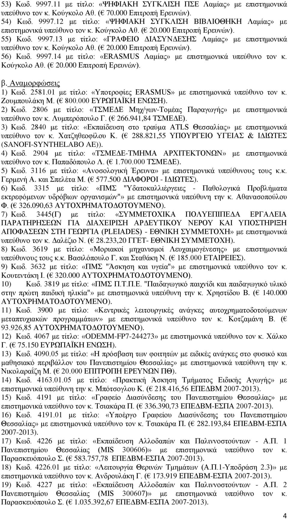 Κούγκολο Αθ. ( 20.000 Επιτροπή Ερευνών). β. Αναμορφώσεις 1) Kωδ. 2581.01 με τίτλο: «Υποτροφίες ERASMUS» με επιστημονικά υπεύθυνο τον κ. Ζουμπουλάκη Μ. ( 800.000 ΕΥΡΩΠΑΪΚΗ ΕΝΩΣΗ). 2) Kωδ.