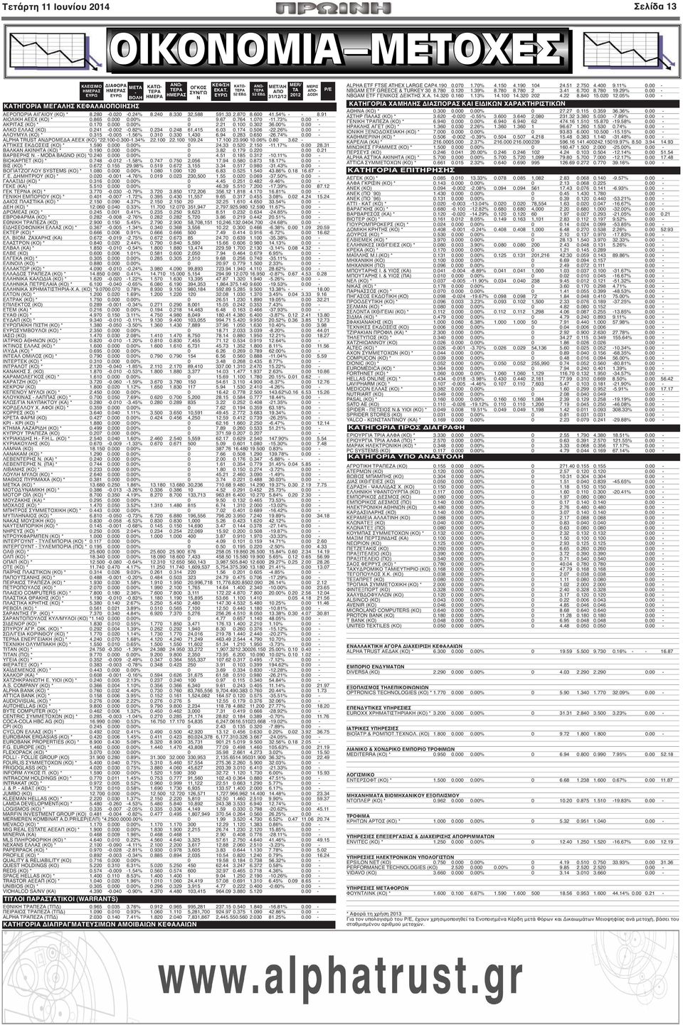 73% 0.00 - ΑΚΡΙΤΑΣ (ΚΟ) * 0.170 0.000 0.00% 0 2.21 0.100 0.302 36.00% 0.00 - ΑΛΚΟ ΕΛΛΑΣ (ΚΟ) 0.241-0.002-0.82% 0.234 0.248 61,415 6.03 0.174 0.506-22.26% 0.00 - ΑΛΟΥΜΥΛ (ΚΟ) * 0.315-0.005-1.56% 0.