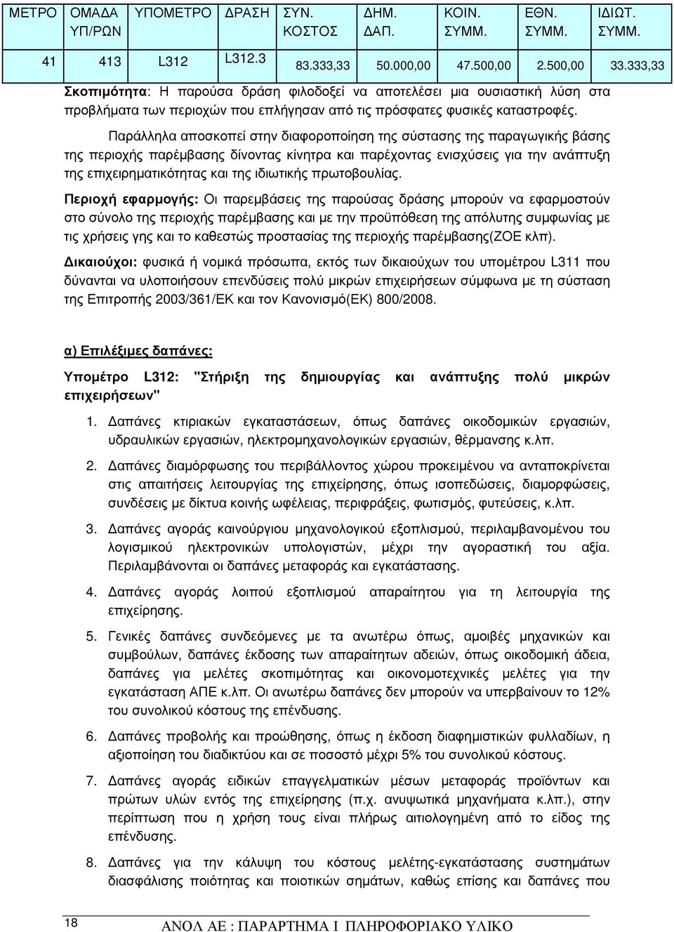 Παράλληλα αποσκοπεί στην διαφοροποίηση της σύστασης της παραγωγικής βάσης της περιοχής παρέµβασης δίνοντας κίνητρα και παρέχοντας ενισχύσεις για την ανάπτυξη της επιχειρηµατικότητας και της ιδιωτικής