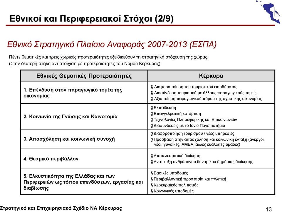 Απασχόληση και κοινωνική συνοχή 4. Θεσμικό περιβάλλον 5.