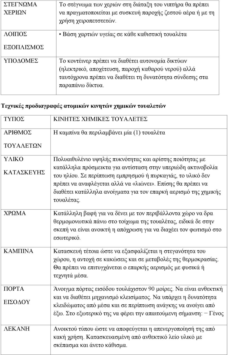 τη δυνατότητα σύνδεσης στα παραπάνω δίκτυα.